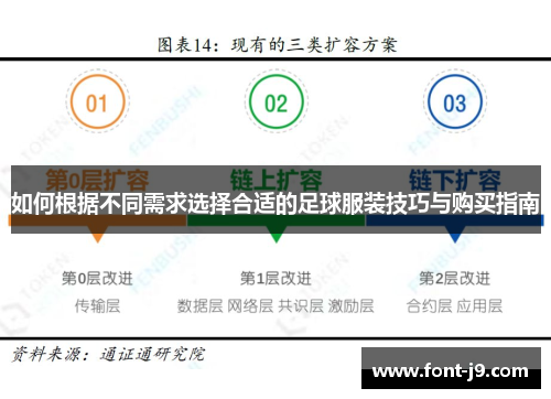 如何根据不同需求选择合适的足球服装技巧与购买指南