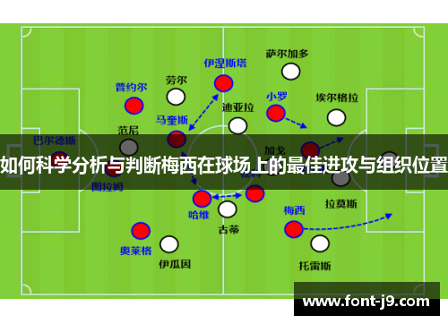 如何科学分析与判断梅西在球场上的最佳进攻与组织位置