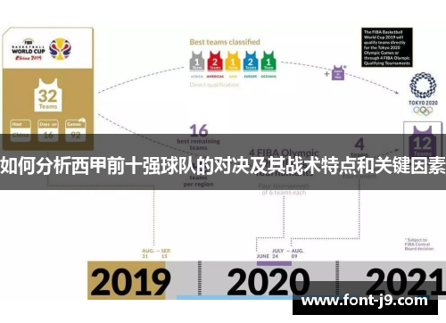 如何分析西甲前十强球队的对决及其战术特点和关键因素 如何分析西甲前十强球队的对决及其战术特点和关键因素