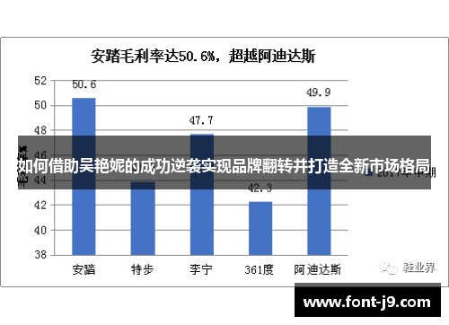 如何借助吴艳妮的成功逆袭实现品牌翻转并打造全新市场格局