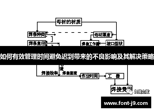 如何有效管理时间避免迟到带来的不良影响及其解决策略 如何有效管理时间避免迟到带来的不良影响及其解决策略