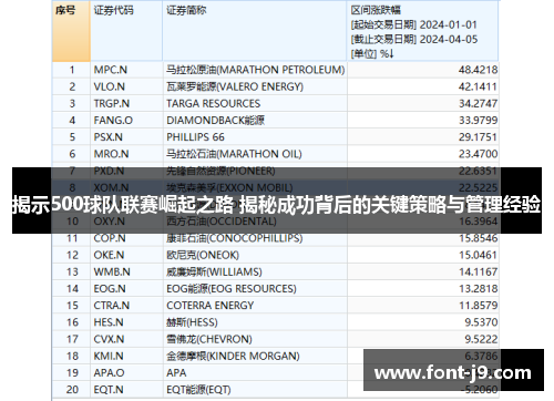 揭示500球队联赛崛起之路 揭秘成功背后的关键策略与管理经验