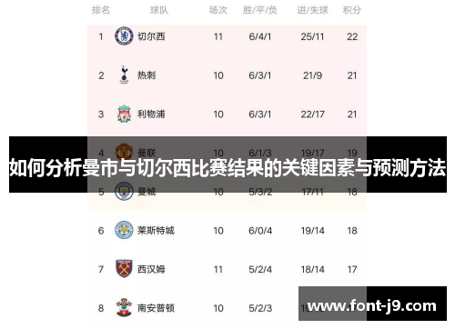 如何分析曼市与切尔西比赛结果的关键因素与预测方法