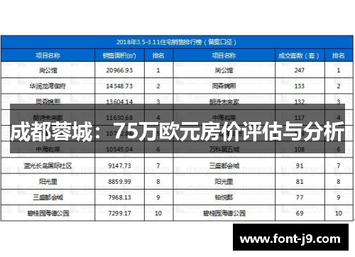 成都蓉城:75万欧元房价评估与分析 成都蓉城:75万欧元房价评估与分析