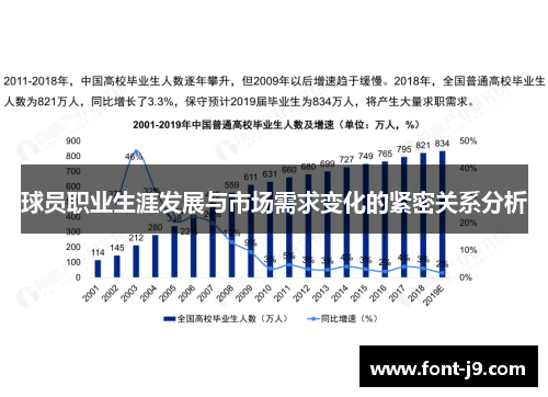 球员职业生涯发展与市场需求变化的紧密关系分析