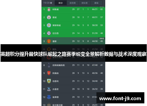 英超积分提升最快球队崛起之路赛季蜕变全景解析数据与战术深度观察