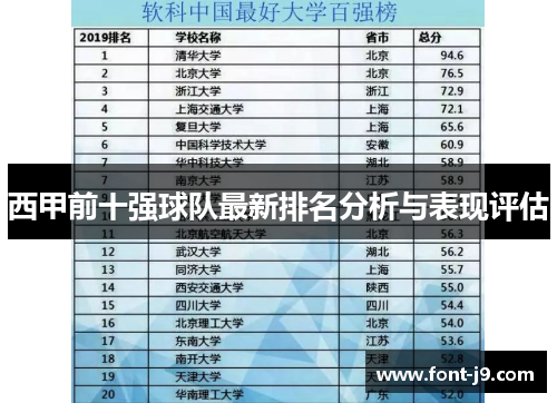 西甲前十强球队最新排名分析与表现评估 西甲前十强球队最新排名分析与表现评估