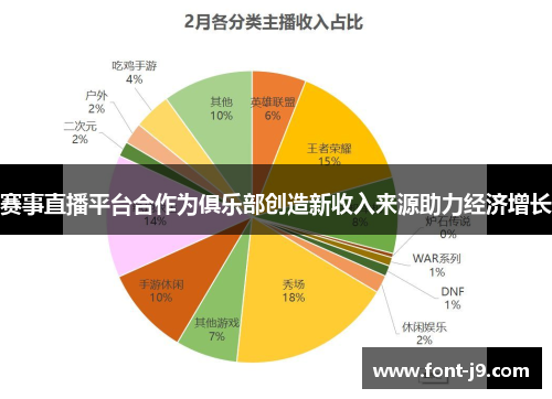 赛事直播平台合作为俱乐部创造新收入来源助力经济增长 赛事直播平台合作为俱乐部创造新收入来源助力经济增长