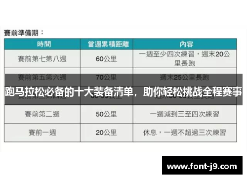跑马拉松必备的十大装备清单,助你轻松挑战全程赛事 跑马拉松必备的十大装备清单,助你轻松挑战全程赛事